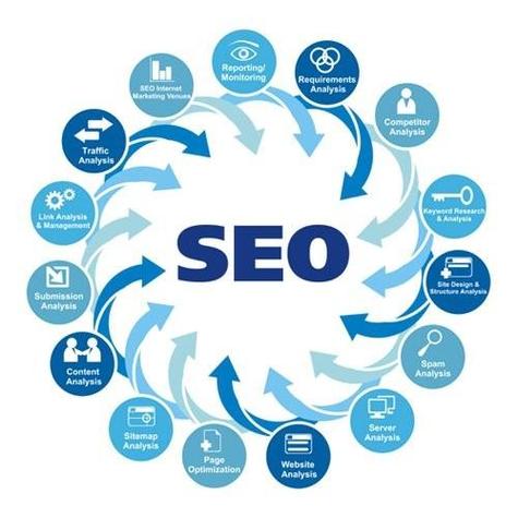 SEO,全球百科介绍seo